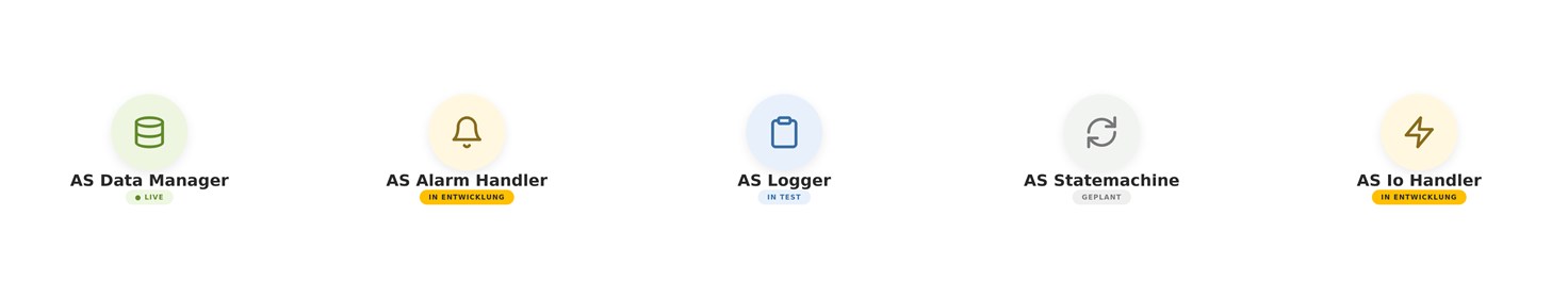 The five framework modules: AS Data Manager, AS Alarm Handler, AS Logger, AS Statemachine, AS Io Handler.